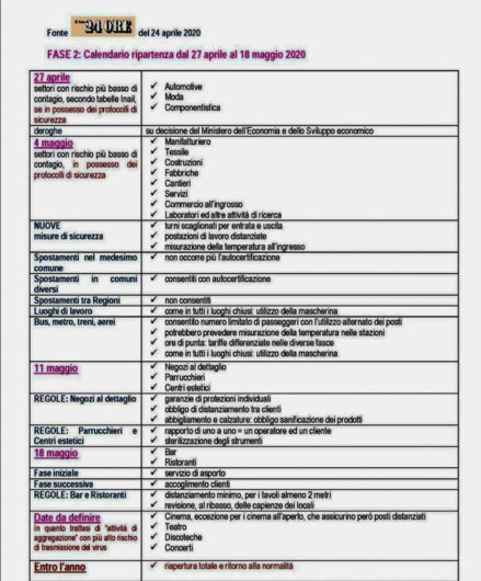 La riapertura delle attività (fonte Sole 24 ore)