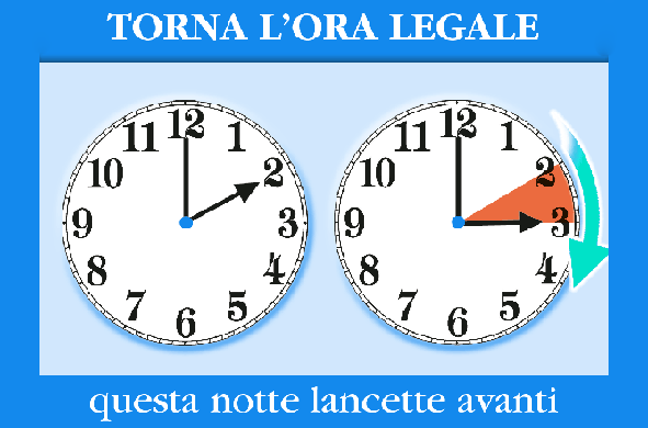 Ora legale: questa notte lancette avanti di un’ora