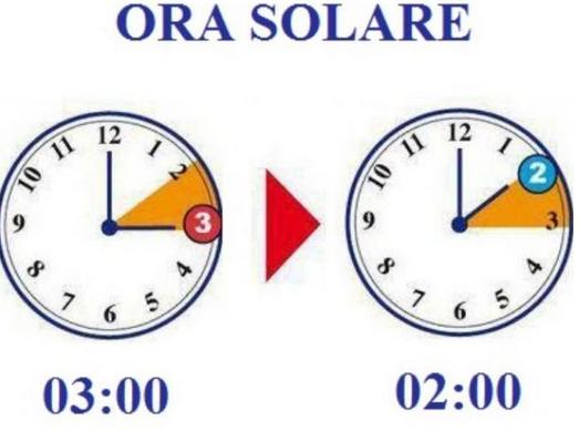 Stanotte torna l’ora solare: alle 3,00 lancette indietro di un’ora