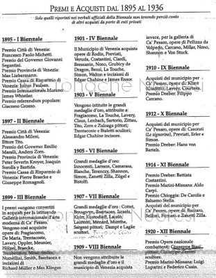 La Biennale di Venezia, 1895-1995