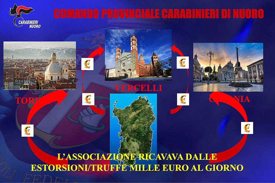 Ricattato sul web da un finto poliziotto: giovane nuorese, la scorsa estate, si tolse la vita
