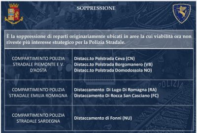 Soppressione Polizia stradale Fonni