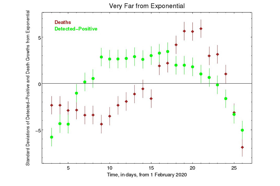 Coronavirus. Secondo gli esperti il picco sarà tra il 2 e il 12 aprile