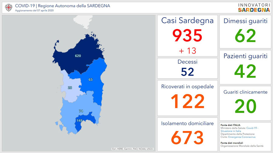Coronavirus. Sardegna: 935 positivi, 52 decessi; stabili i contagi a Nuoro