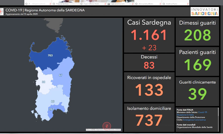 Coronavirus. I dati in Sardegna: 1.161 i positivi aumentano i guariti e salgono a 83 i decessi