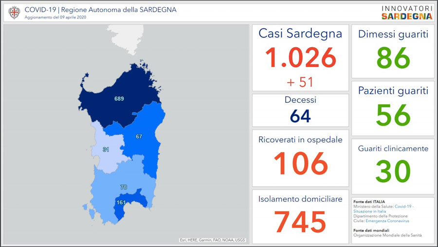 Coronavirus. Superati i 1000 contagi in Sardegna, salgono a 64 i decessi e 86 le guarigioni