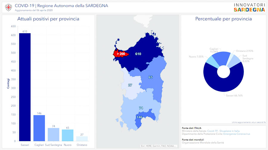 Coronavirus. 922 i positivi in Sardegna: 15 in più rispetto a ieri