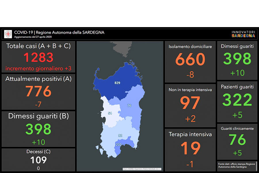 Cornavirus. Sardegna: stabili contagi e nessun decesso