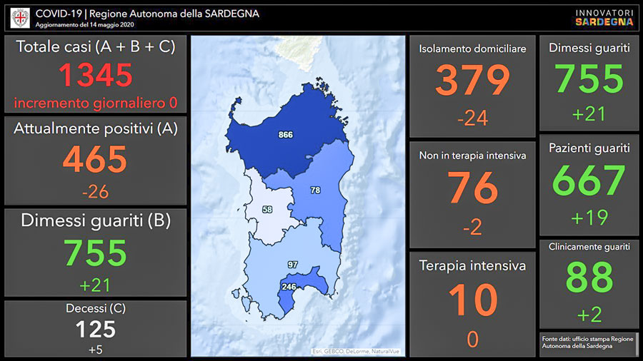 Coronavirus. Sardegna: stabile il trend dei contagi