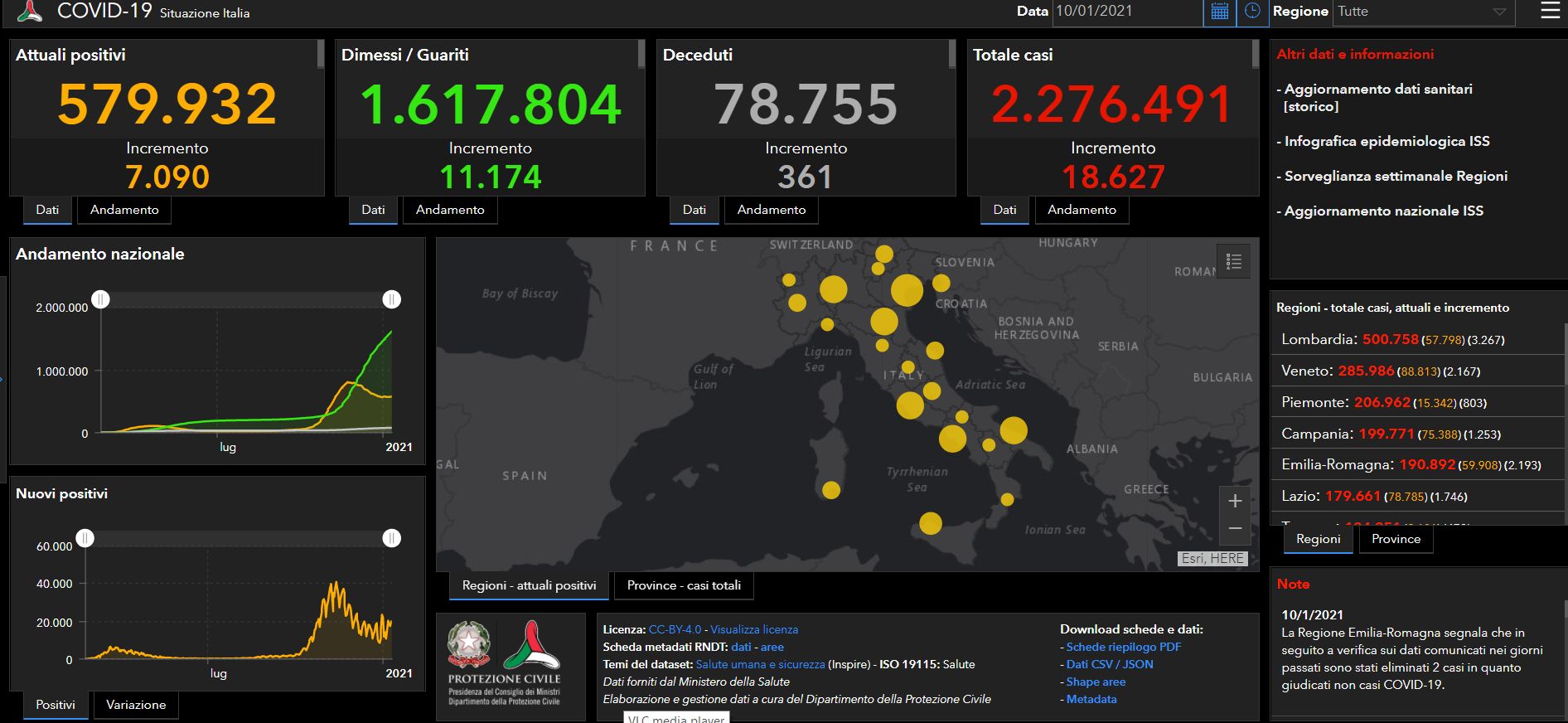 Coronavirus, 18.627 nuovi casi e 361 decessi nelle ultime 24 ore