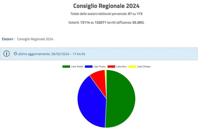 Dati comunIcati dal Comune di Cagliari alle 17,44