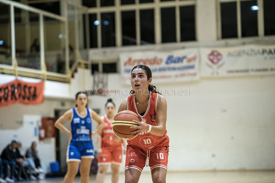 Nuoro. Basket,  Femminile ko Serie C ferma, B femminile cede: vittoria di carattere per i ragazzi della DDR2