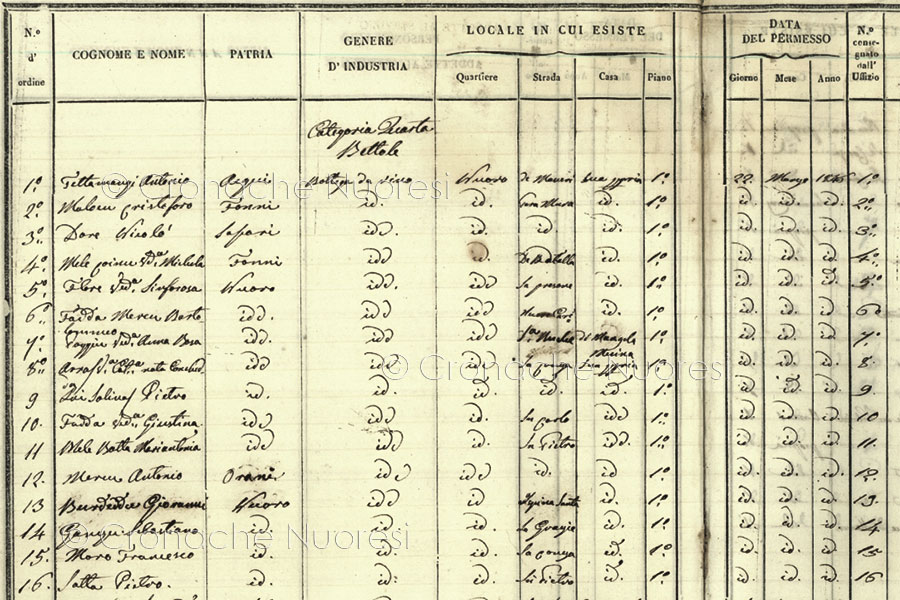 Licenza a Tettamanzi del 1845 per Rivendita di vini