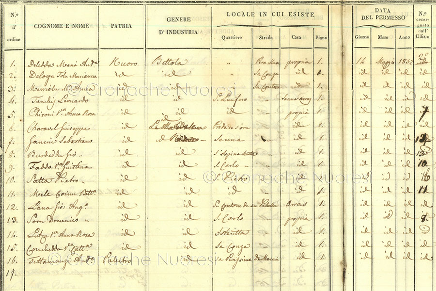 Licenza a Tettamanzi del 1852